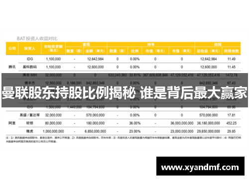 曼联股东持股比例揭秘 谁是背后最大赢家 曼联股东持股比例揭秘 谁是背后最大赢家